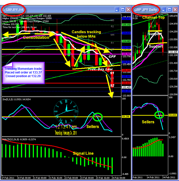 Click to Enlarge

Name: WEDNESDAY CHART.png
Size: 86 KB