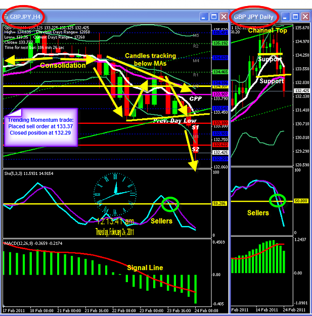 Click to Enlarge

Name: WEDNESDAY CHART.png
Size: 86 KB