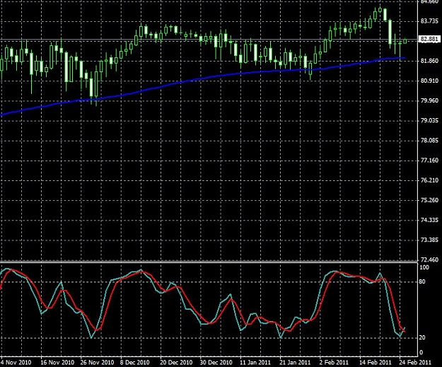 Click to Enlarge

Name: audjpy-daily-24022011-0000uk.jpg
Size: 96 KB