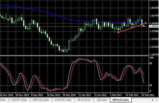 Click to Enlarge

Name: gbpaud-daily-24022011-0120uk.jpg
Size: 68 KB