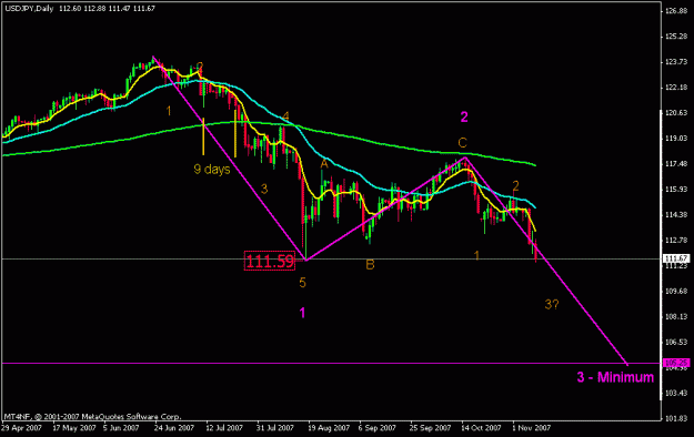 Click to Enlarge

Name: uj nov 9 dly.gif
Size: 14 KB