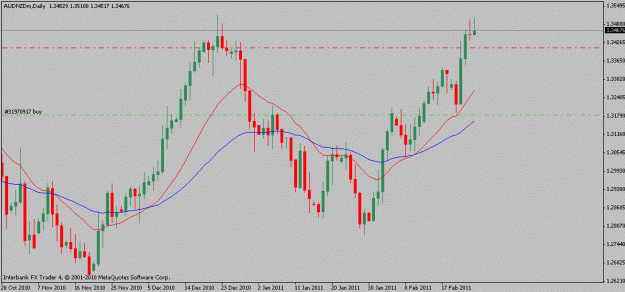 Click to Enlarge

Name: audnzd-02-24-11.gif
Size: 14 KB