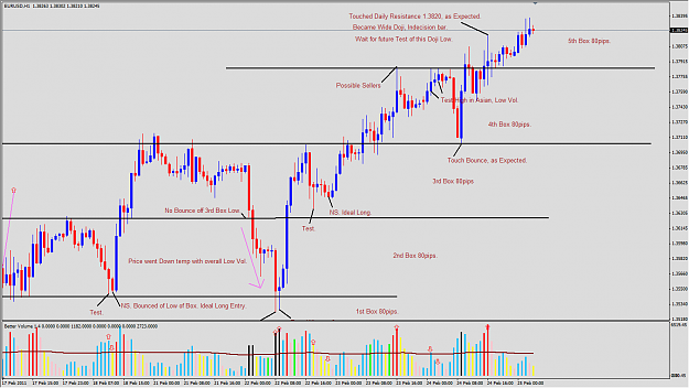 Click to Enlarge

Name: 2011-02-24_VSA_EURUSD_H1_Expectation.png
Size: 67 KB