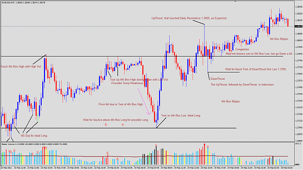 Click to Enlarge

Name: 2011-02-24_VSA_EURUSD_M15_Expectation.png
Size: 71 KB