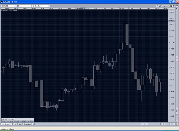 Click to Enlarge

Name: oanda_chart_5min.JPG
Size: 184 KB