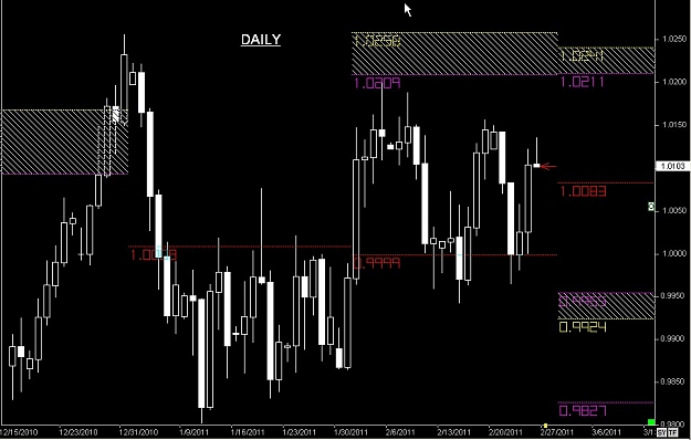 Click to Enlarge

Name: S & L  LEVELS 22 Feb. 25, 2011 03.35.jpg
Size: 90 KB