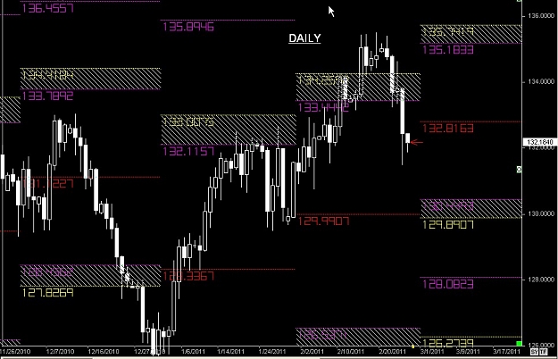 Click to Enlarge

Name: S & L  LEVELS 26 Feb. 25, 2011 03.50.jpg
Size: 123 KB