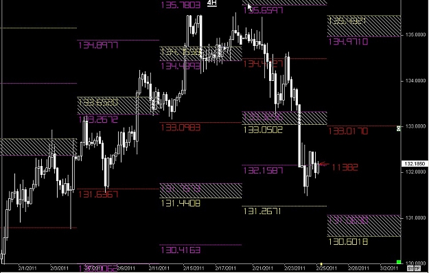 Click to Enlarge

Name: S & L  LEVELS 27 Feb. 25, 2011 03.50.jpg
Size: 118 KB