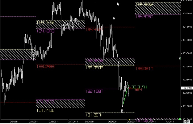 Click to Enlarge

Name: S & L  LEVELS 28 Feb. 25, 2011 03.50.jpg
Size: 109 KB