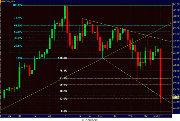 Click to Enlarge

Name: 4HR POUND YEN.GIF
Size: 31 KB