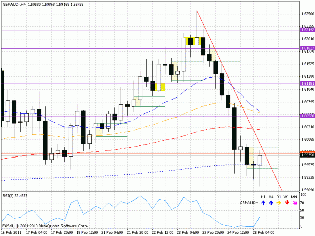 Click to Enlarge

Name: gbpaud20110225.gif
Size: 22 KB