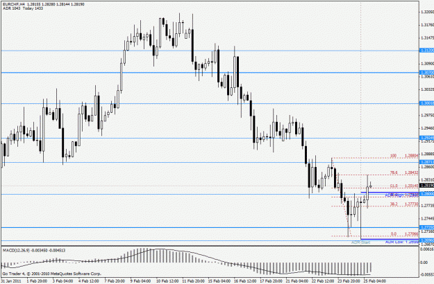 Click to Enlarge

Name: 110225 eurchf 4h.gif
Size: 26 KB