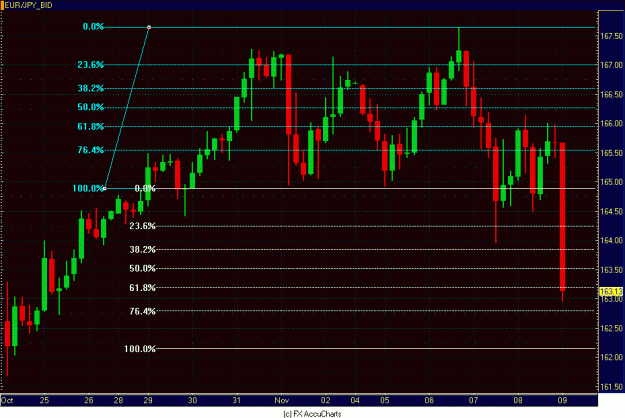 Click to Enlarge

Name: 4HR EURO YEN.GIF
Size: 29 KB