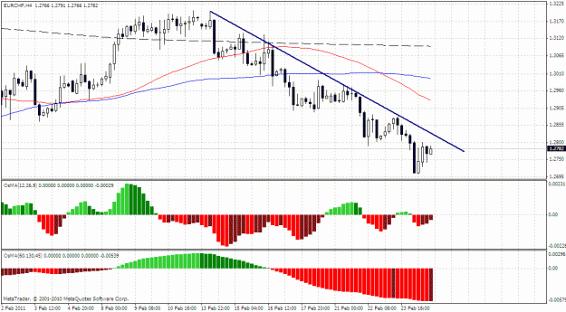 Click to Enlarge

Name: eurchf_2402.gif
Size: 30 KB