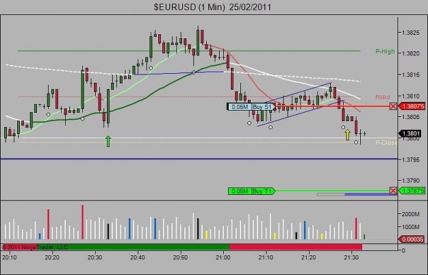 Click to Enlarge

Name: $EURUSD (1 Min)  25_02_2011.jpg
Size: 54 KB