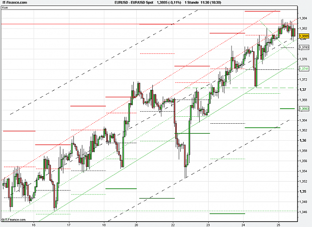 Click to Enlarge

Name: 2011-02-25_11h30_ EURUSD _ min060 _ (200) candle + PP + TL.PNG
Size: 28 KB