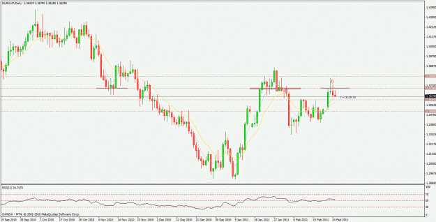 Click to Enlarge

Name: euraud.gif
Size: 27 KB