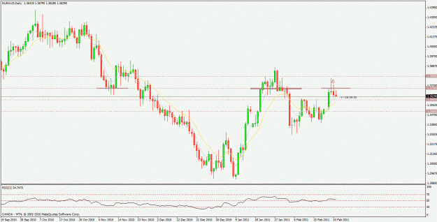 Click to Enlarge

Name: euraud.gif
Size: 27 KB