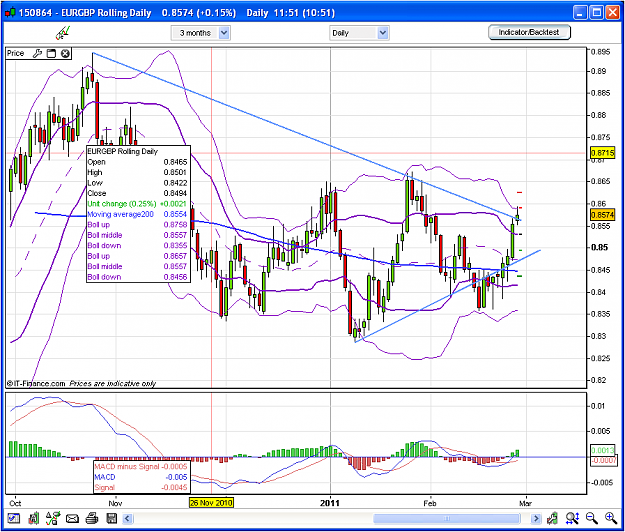 Click to Enlarge

Name: eurgbp.png
Size: 49 KB