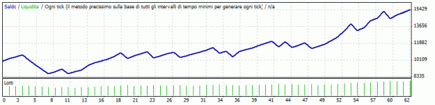Click to Enlarge

Name: StrategyTester.gif
Size: 9 KB