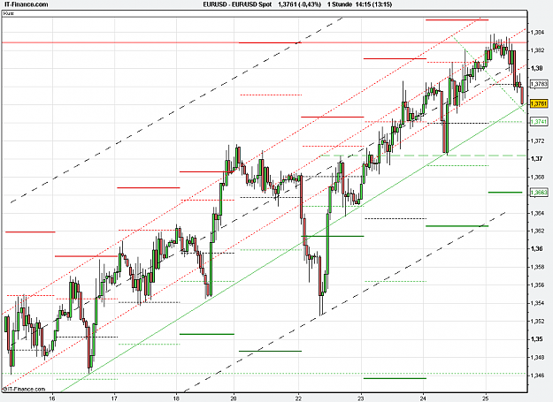 Click to Enlarge

Name: 2011-02-25_14h15_ EURUSD _ min060 _ (200) candle + PP + TL.PNG
Size: 29 KB