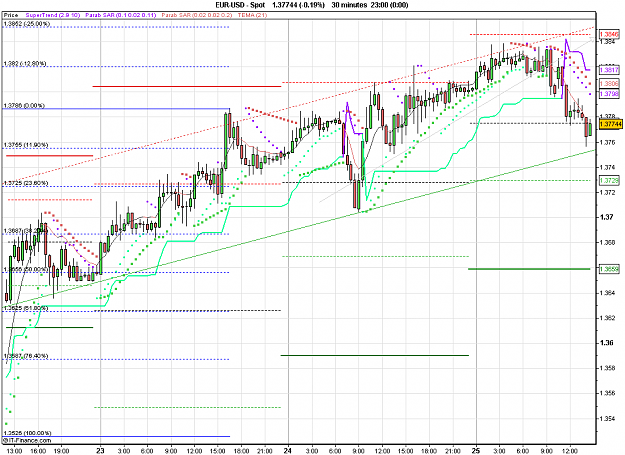 Click to Enlarge

Name: 2011-02-25_14h30_ EURUSD _ min030 _ (150) candle + PP + TL.PNG
Size: 34 KB