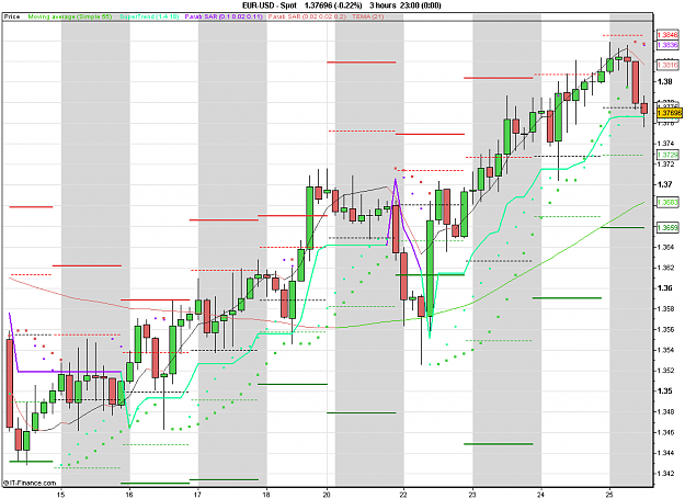 Click to Enlarge

Name: 2011-02-25_14h50_ EURUSD _ min180 _ (075) candle + PP + TL.PNG
Size: 27 KB