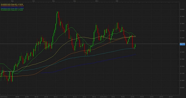 Click to Enlarge

Name: nzd usd daily.jpg
Size: 81 KB
