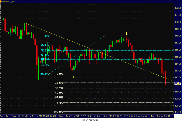Click to Enlarge

Name: DAILY DOLLAR YEN.GIF
Size: 33 KB