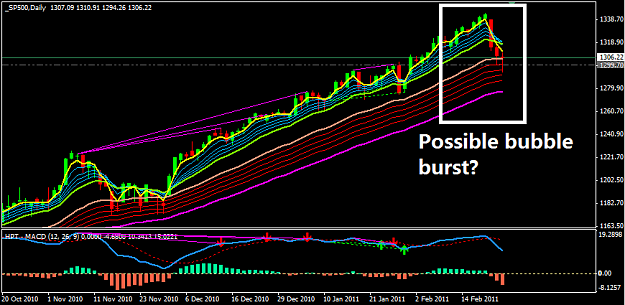 Click to Enlarge

Name: SP500 - Bubble Burst.PNG
Size: 42 KB