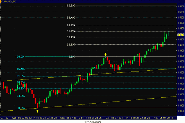 Click to Enlarge

Name: DAILY EURO.GIF
Size: 29 KB