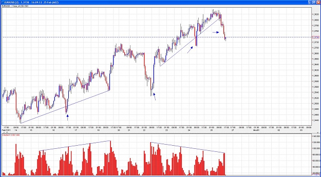 Click to Enlarge

Name: 2011-02-25_1609_eurusd_1hr.jpg
Size: 172 KB