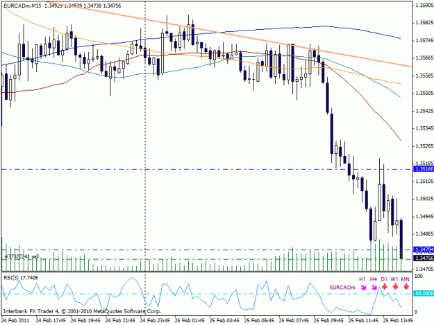 Click to Enlarge

Name: eurcad.gif
Size: 22 KB