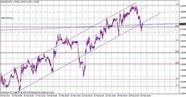 Click to Enlarge

Name: eurusd_m15.gif
Size: 27 KB