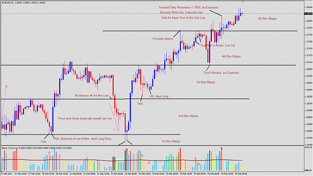 Click to Enlarge

Name: 2011-02-24_VSA_EURUSD_H1_Expectation.png
Size: 67 KB