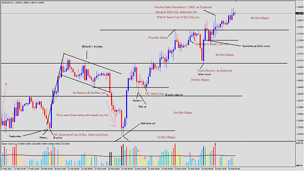 Click to Enlarge

Name: 1pipperhour_2011-02-24_VSA_EURUSD_H1_Expectation.png
Size: 78 KB