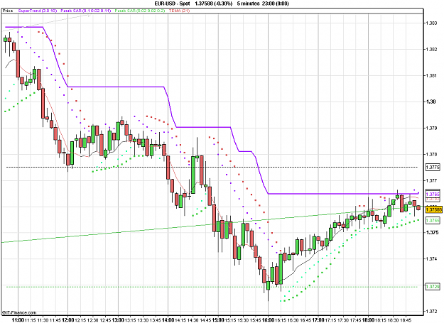 Click to Enlarge

Name: 2011-02-25_19h00_ EURUSD _ min005 _ (100) candle + PP + TL.PNG
Size: 25 KB