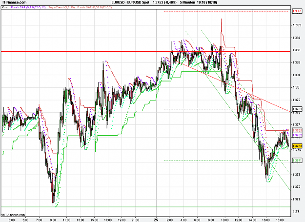 Click to Enlarge

Name: 2011-02-25_19h18_ EURUSD _ min005 _ (500) candle + PP + TL.PNG
Size: 35 KB