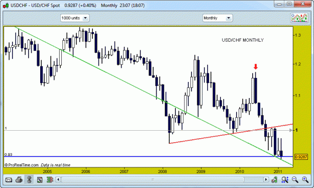 Click to Enlarge

Name: USD-CHF M1 25-02-11.gif
Size: 22 KB