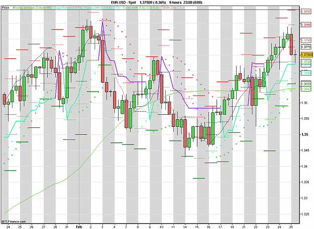 Click to Enlarge

Name: 2011-02-25_19h43_ EURUSD _ min480 _ (075) candle + PP + TL.PNG
Size: 30 KB