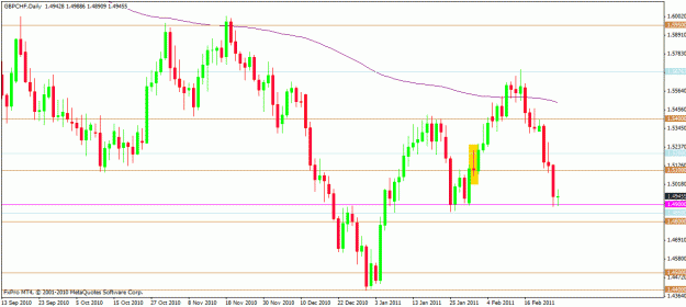 Click to Enlarge

Name: gbpchf1.gif
Size: 21 KB