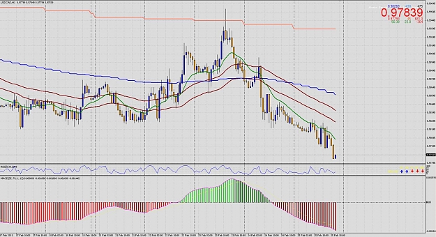 Click to Enlarge

Name: 2011-02-25_2103_usdcad_1h.jpg
Size: 177 KB