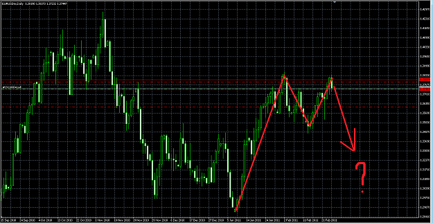 Click to Enlarge

Name: EURUSD.png
Size: 57 KB