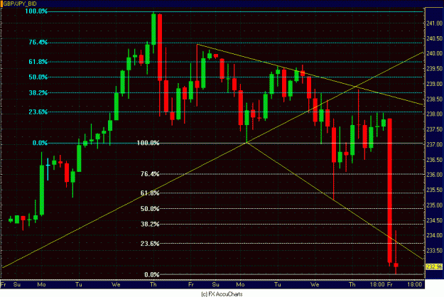 Click to Enlarge

Name: 4HR POUND YEN.GIF
Size: 31 KB