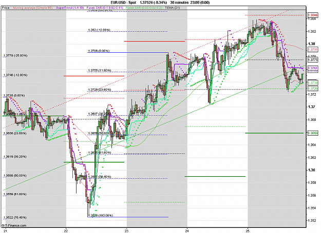 Click to Enlarge

Name: 2011-02-25_23h00_ EURUSD _ min030 _ (1week) candle + PP + TL.PNG
Size: 34 KB