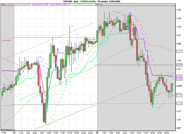 Click to Enlarge

Name: 2011-02-25_23h00_ EURUSD _ min030 _ (100) candle + PP + TL.PNG
Size: 34 KB