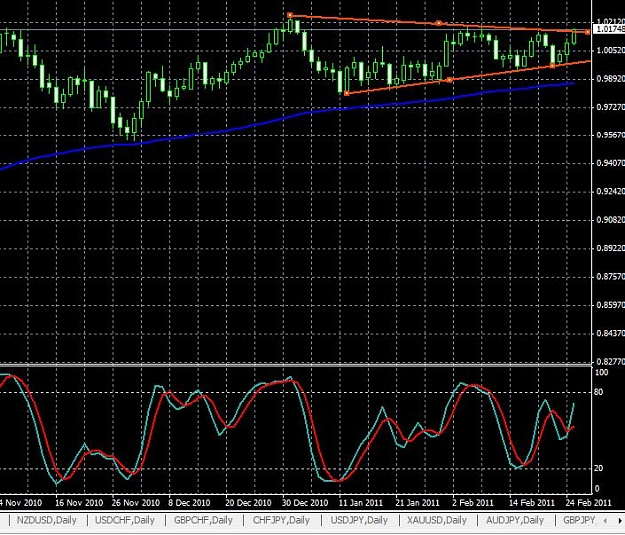 Click to Enlarge

Name: audusd-daily-26022011-0105uk.jpg
Size: 100 KB