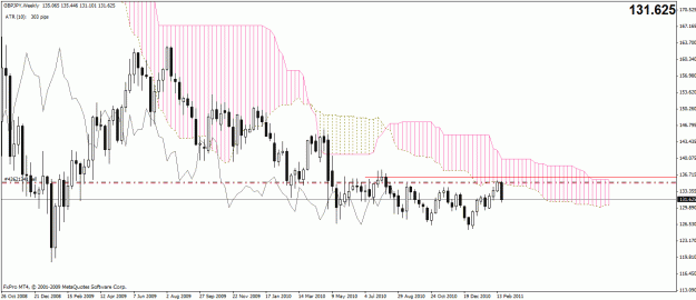 Click to Enlarge

Name: gbpjpy weekly.gif
Size: 27 KB