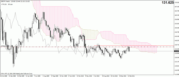 Click to Enlarge

Name: gbpjpy weekly.gif
Size: 27 KB