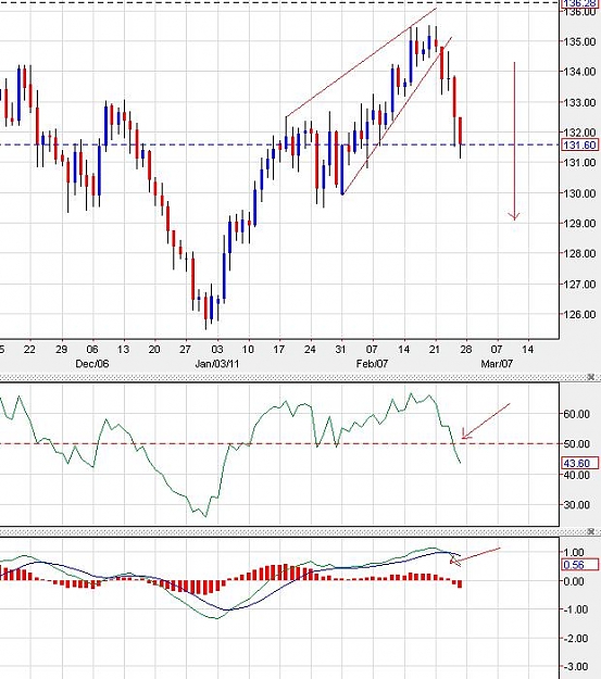 Click to Enlarge

Name: gbpjpy-daily-26022011-0301uk.jpg
Size: 79 KB